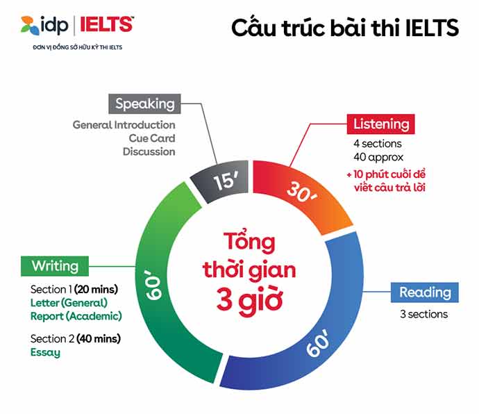 ielts là gì
